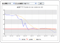 グラフ表示画面